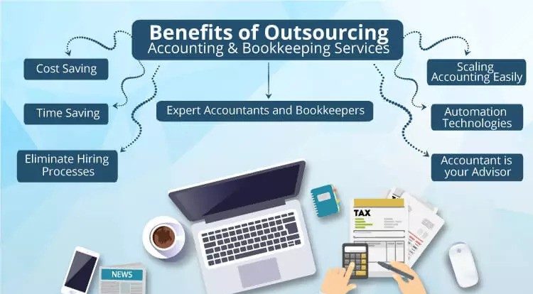 Graphic highlighting benefits of outsourcing accounting and bookkeeping services.